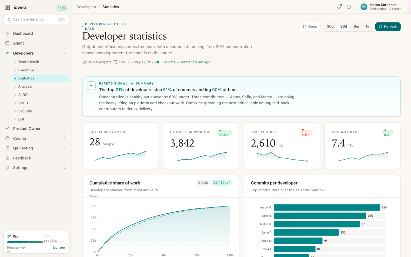 Developer statistics with cumulative Pareto curve and per-developer commit distribution