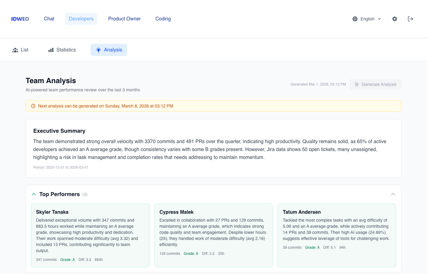 AI-powered team analysis with executive summary, top performers, and recommendations